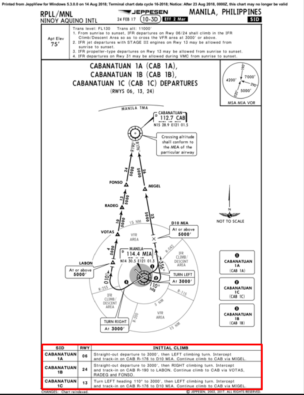 Difference Between IFR And VFR Flights · MyFS.Flights Blog