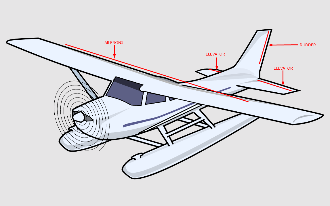 A digital drawing of a Cessna with the Ailerons, Rudder and Elevators highlighted.