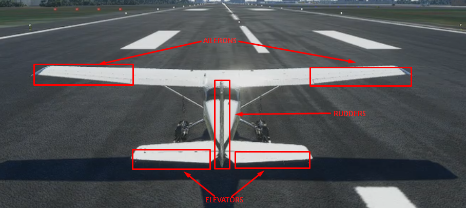 Rear view of a Cessna 172 with the Ailerons, Rudder and Elevators highlighted.